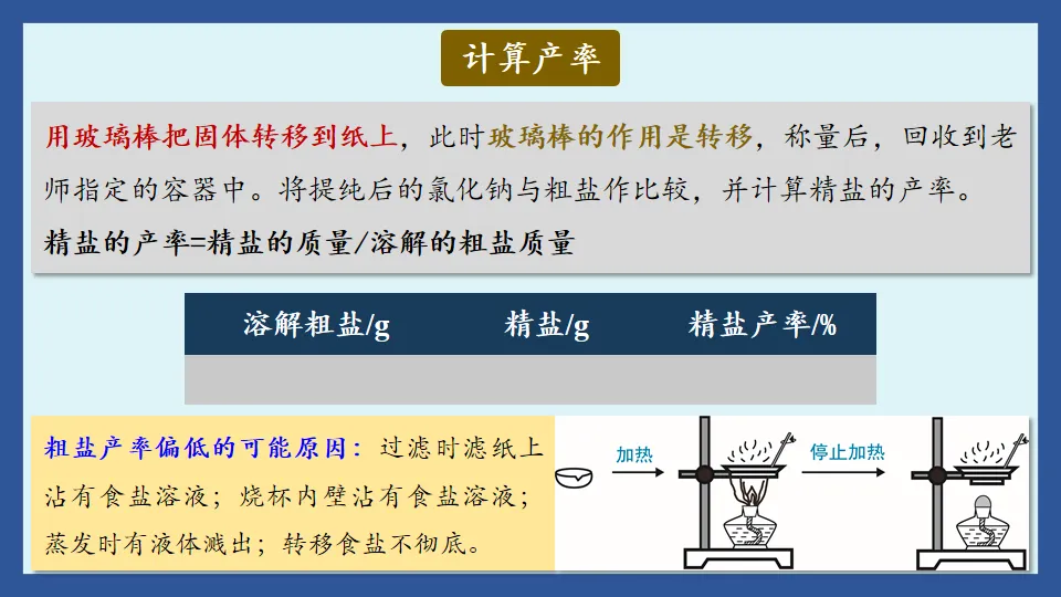 中考化学复习:碳氏家族编年史——追不到的,就别追了 第13张