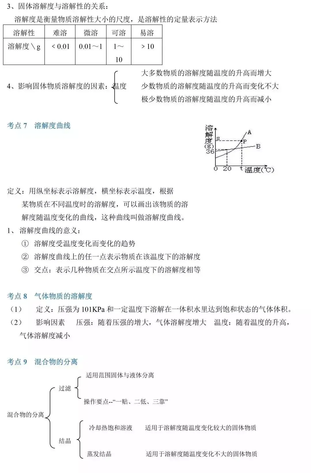 干货 | 中考化学:复习提纲来了,开学必备! 第26张