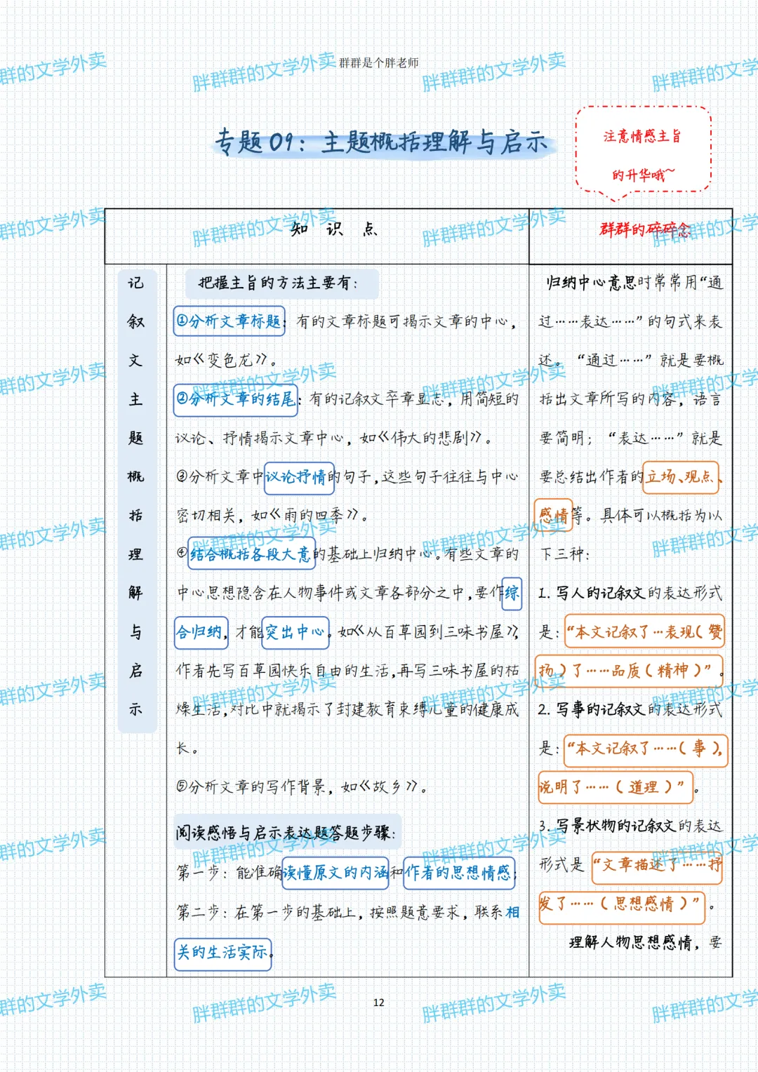 2026中考系统化总复习第1讲——阅读答题格式(49页 超级全 方便复习版 可送) 第12张