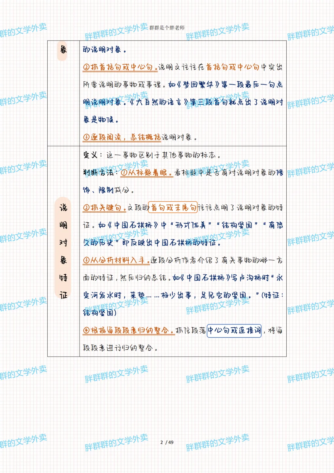 2026中考系统化总复习第1讲——阅读答题格式(49页 超级全 方便复习版 可送) 第15张