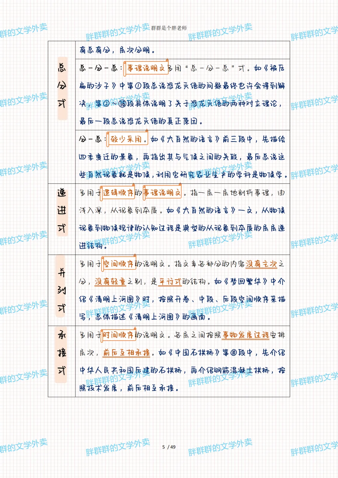 2026中考系统化总复习第1讲——阅读答题格式(49页 超级全 方便复习版 可送) 第18张