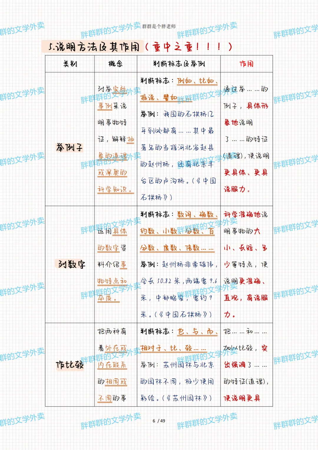 2026中考系统化总复习第1讲——阅读答题格式(49页 超级全 方便复习版 可送) 第19张