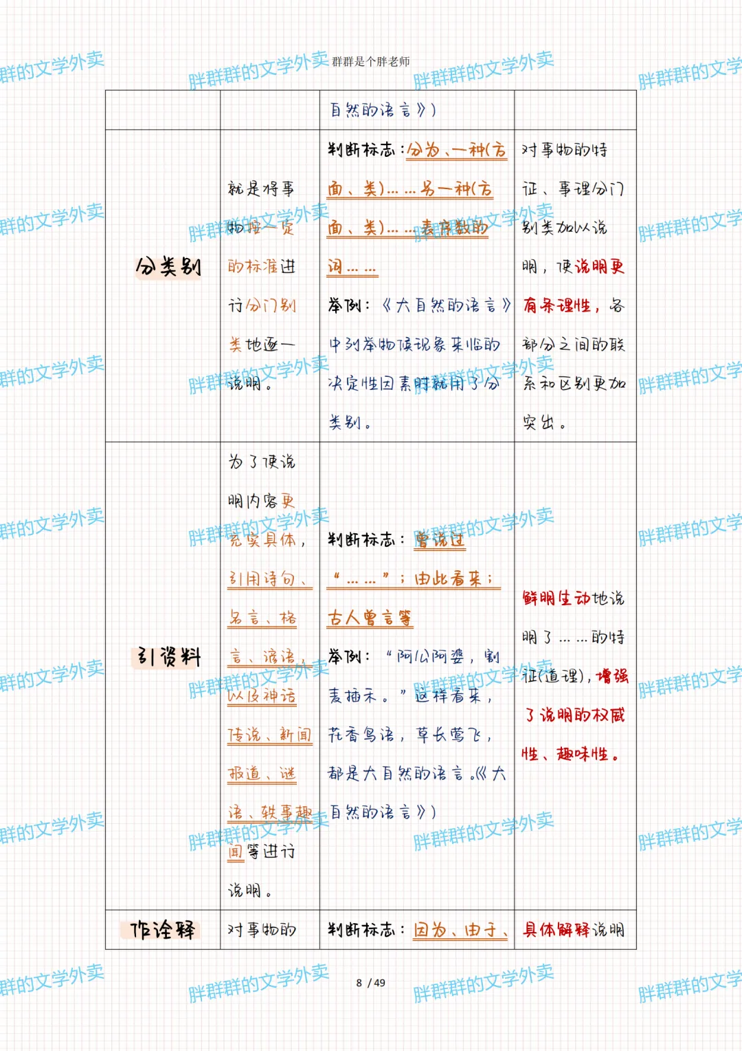 2026中考系统化总复习第1讲——阅读答题格式(49页 超级全 方便复习版 可送) 第26张