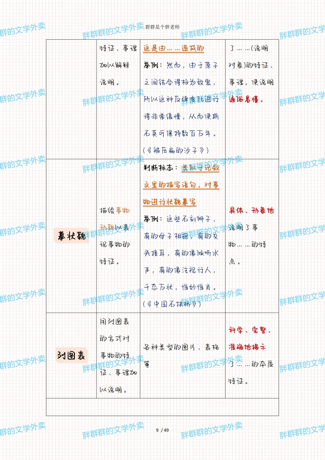 2026中考系统化总复习第1讲——阅读答题格式(49页 超级全 方便复习版 可送) 第27张
