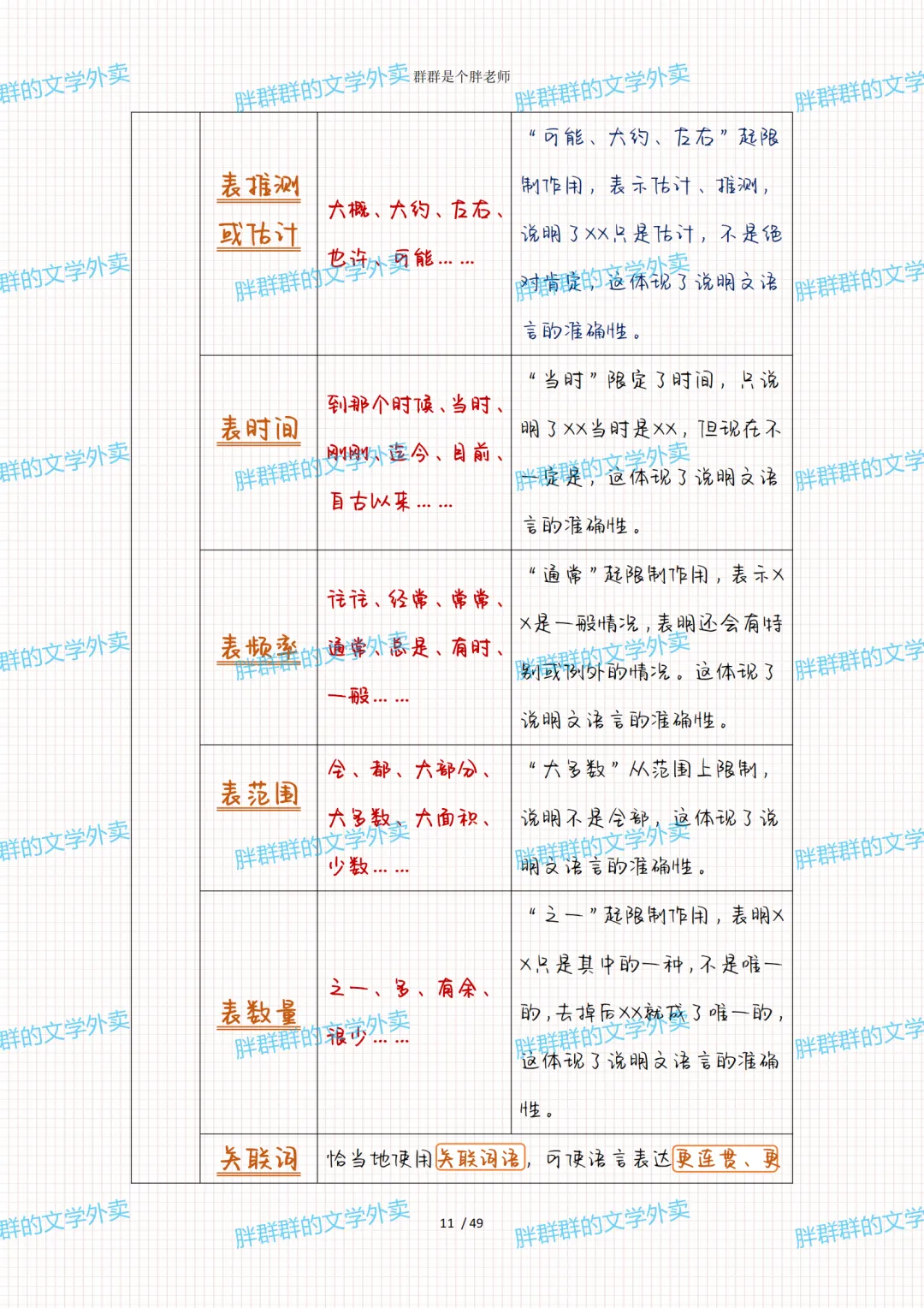 2026中考系统化总复习第1讲——阅读答题格式(49页 超级全 方便复习版 可送) 第29张