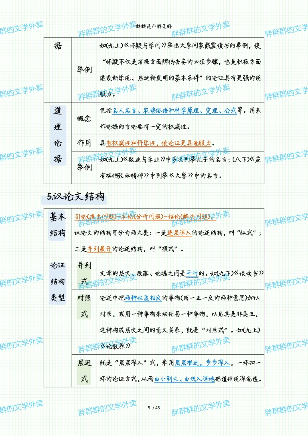 2026中考系统化总复习第1讲——阅读答题格式(49页 超级全 方便复习版 可送) 第42张