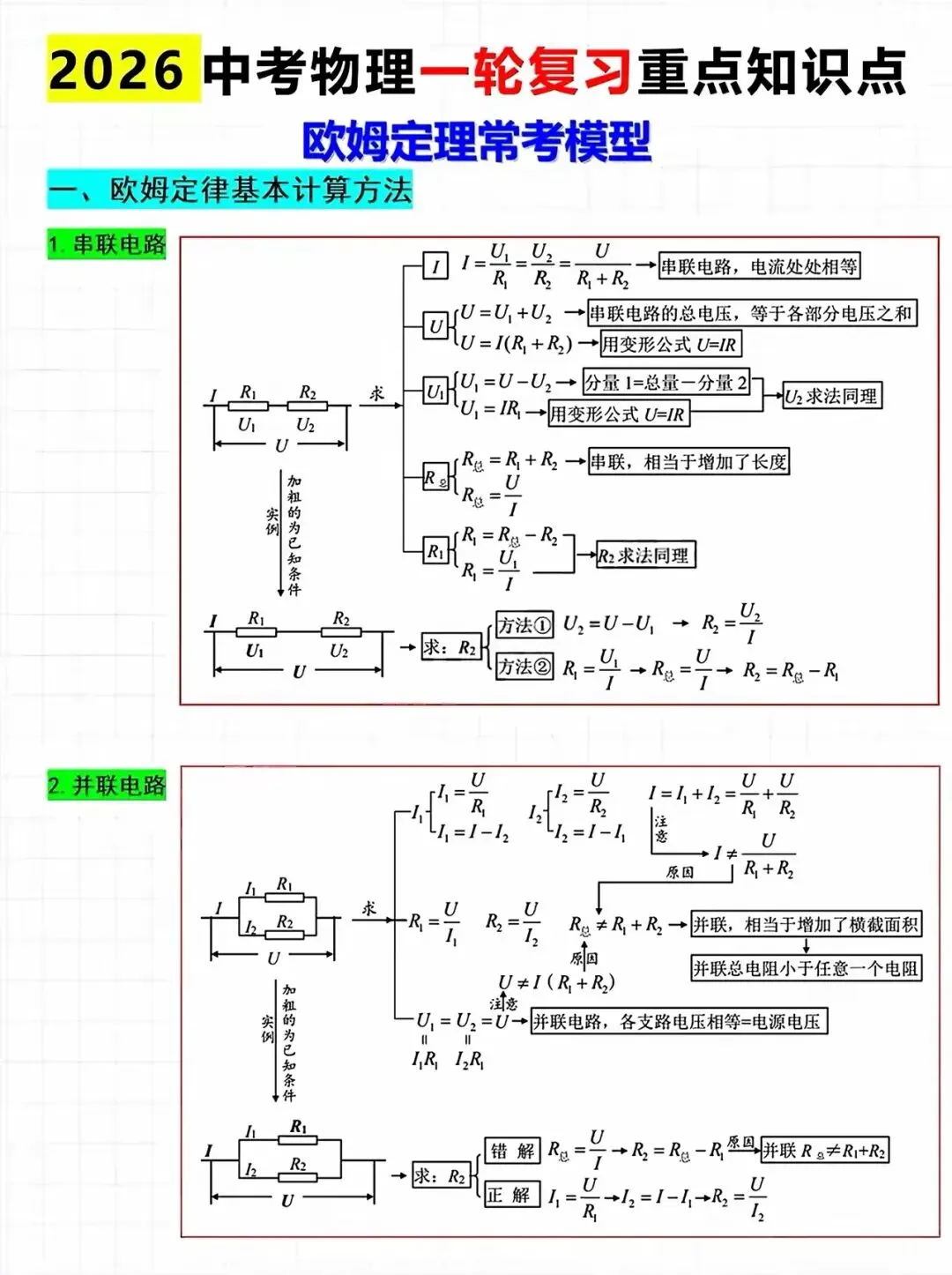 2026中考物理一轮复习《欧姆定律》常考模型 第1张