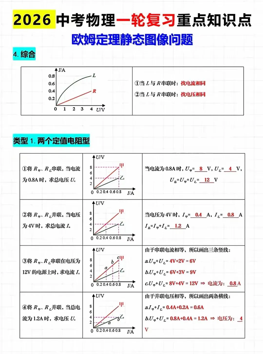 2026中考物理一轮复习《欧姆定律》常考模型 第3张