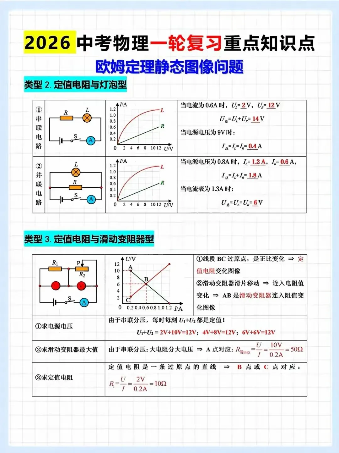 2026中考物理一轮复习《欧姆定律》常考模型 第4张