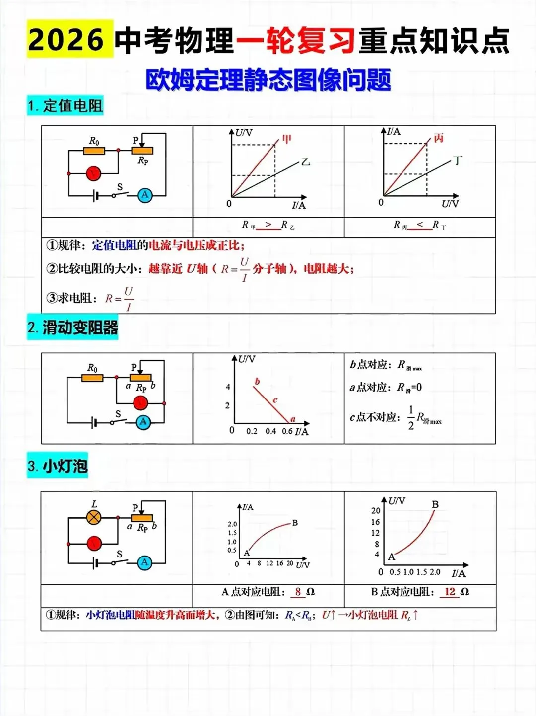 2026中考物理一轮复习《欧姆定律》常考模型 第5张