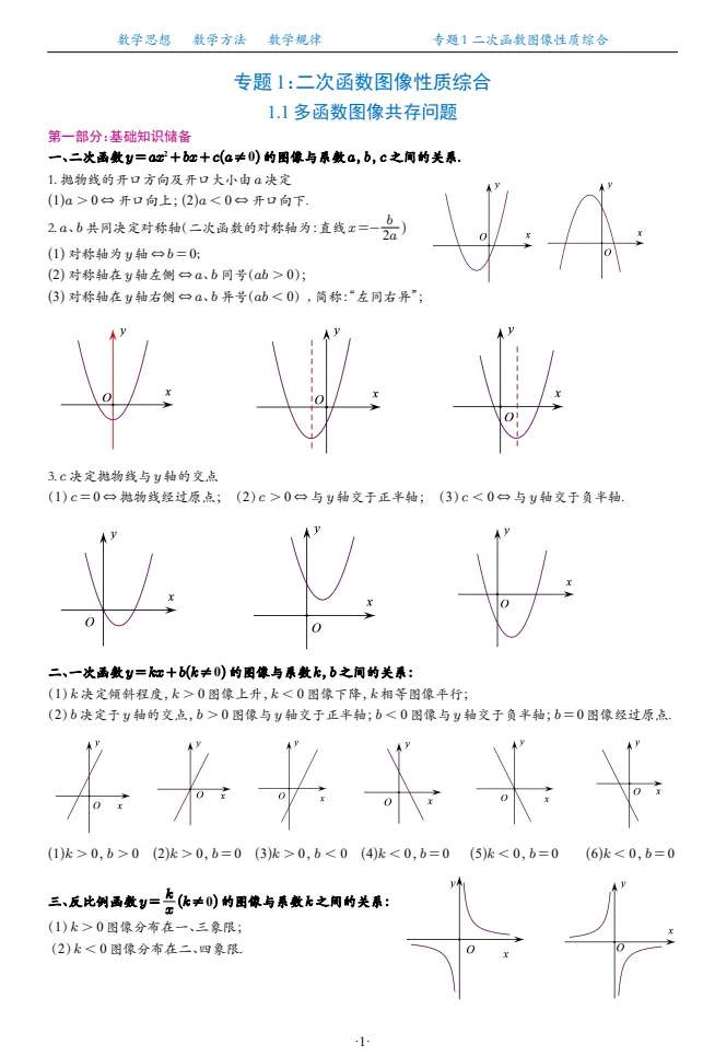 2026版中考数学《二次函数压轴题20大专题》 第1张 2026版中考数学《二次函数压轴题20大专题》 第1张