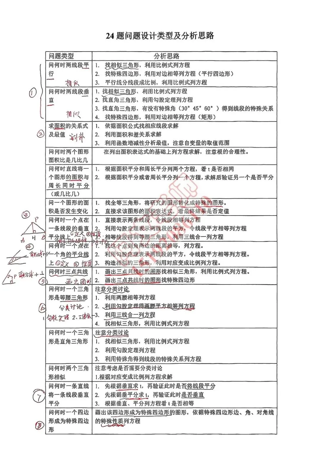 青岛中考数学动点思路 第1张