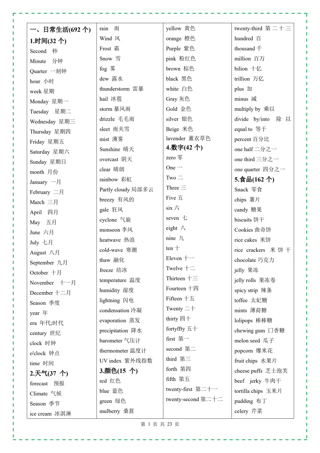 中考英语必背3500词汇,含单词默写本+自测本,英译汉+汉译英(可下载打印) 第2张