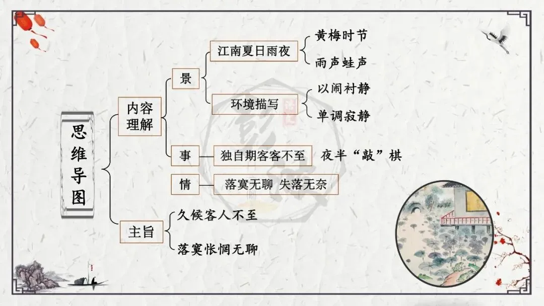 【中考专项复习课件】诗词曲85篇-26《约客》 第18张 【中考专项复习课件】诗词曲85篇-26《约客》 第18张