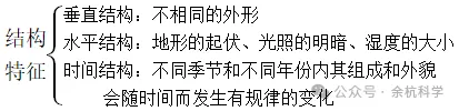 【中考复习】生物专题知识点③:种群、群落、和生态系统及生物圈 第13张 【中考复习】生物专题知识点③:种群、群落、和生态系统及生物圈 第13张