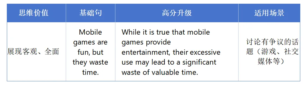 中考英语|初三冲刺篇:复杂句式与高分逻辑,打造阅卷老师青睐的作文 第5张 中考英语|初三冲刺篇:复杂句式与高分逻辑,打造阅卷老师青睐的作文 第5张