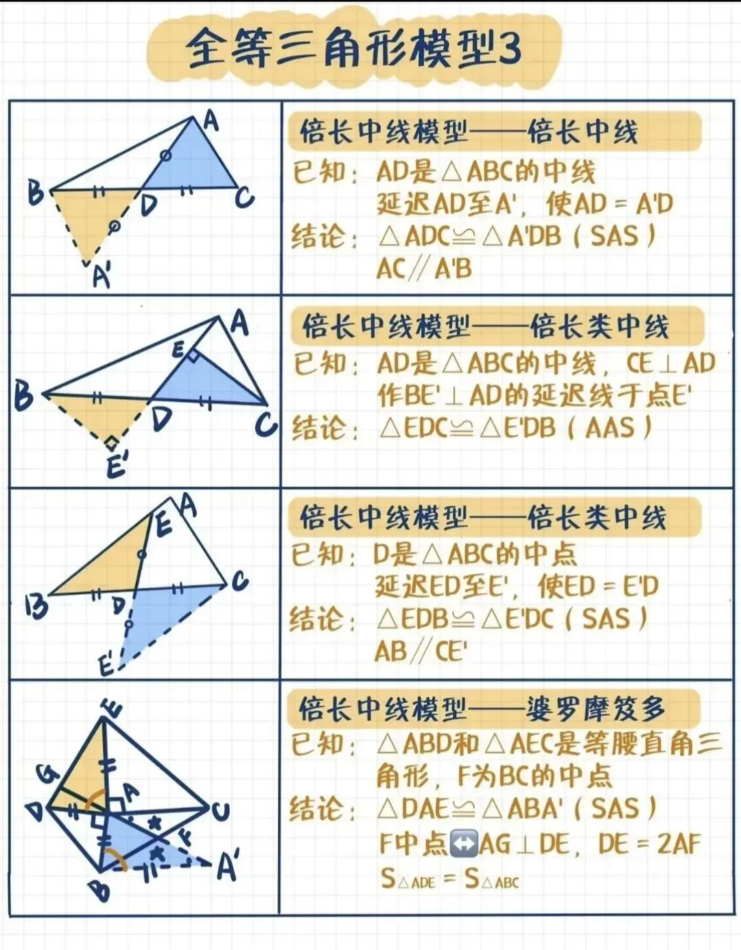 【决战中考】2026年中考全等三角形模型12类高频考题解析 第20张