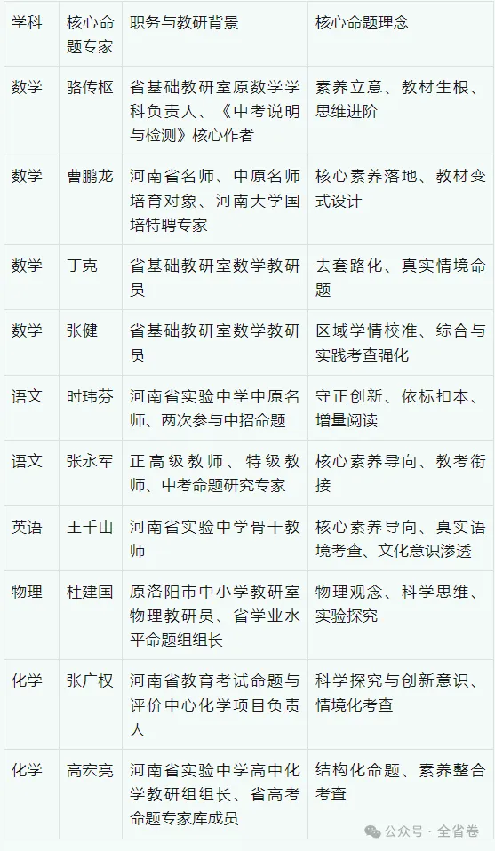 2026年河南中考物理、化学学科命题方向研究报告 第1张