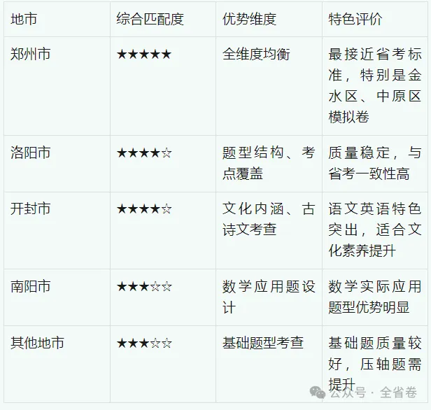 2026年河南中考物理、化学学科命题方向研究报告 第2张