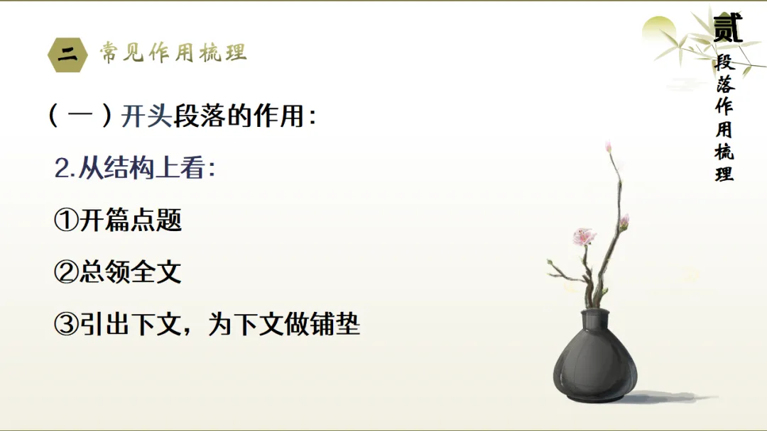 2026年中考文学类作品阅读专题复习:标题和段落的作用ppt 第12张