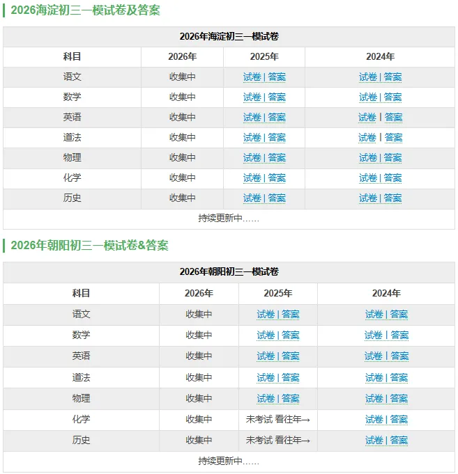 海淀一模时间已定!近4年北京中考一模试题,寒假刷起来! 第10张