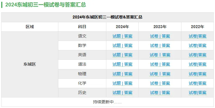 海淀一模时间已定!近4年北京中考一模试题,寒假刷起来! 第13张