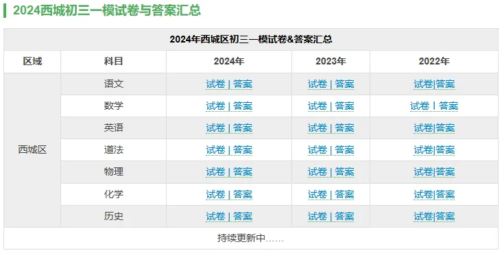 海淀一模时间已定!近4年北京中考一模试题,寒假刷起来! 第14张
