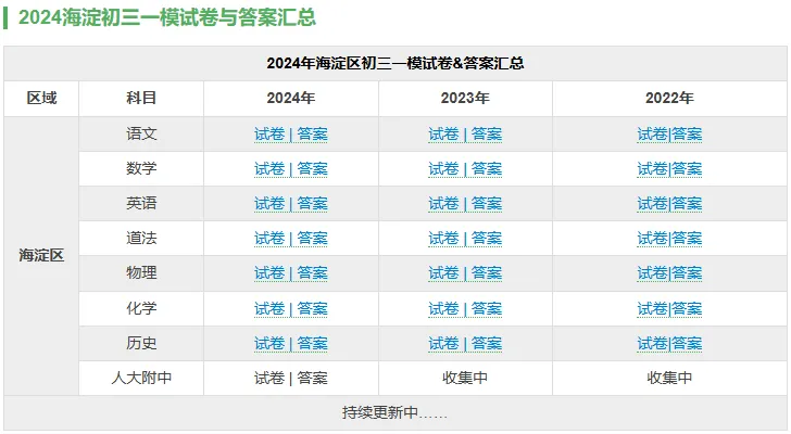 海淀一模时间已定!近4年北京中考一模试题,寒假刷起来! 第15张