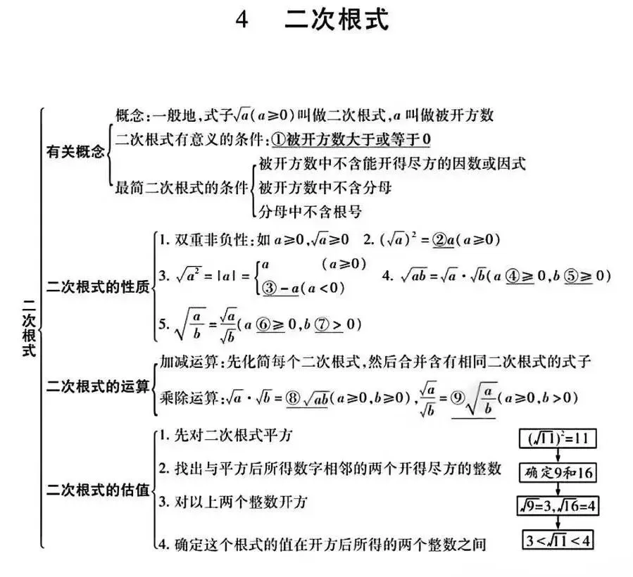 初中数学:中考数学知识点完整版 第6张