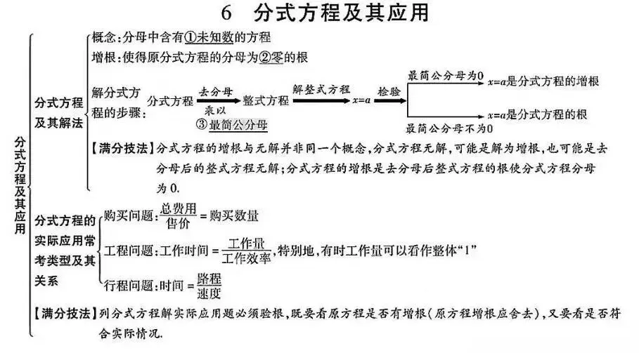 初中数学:中考数学知识点完整版 第8张