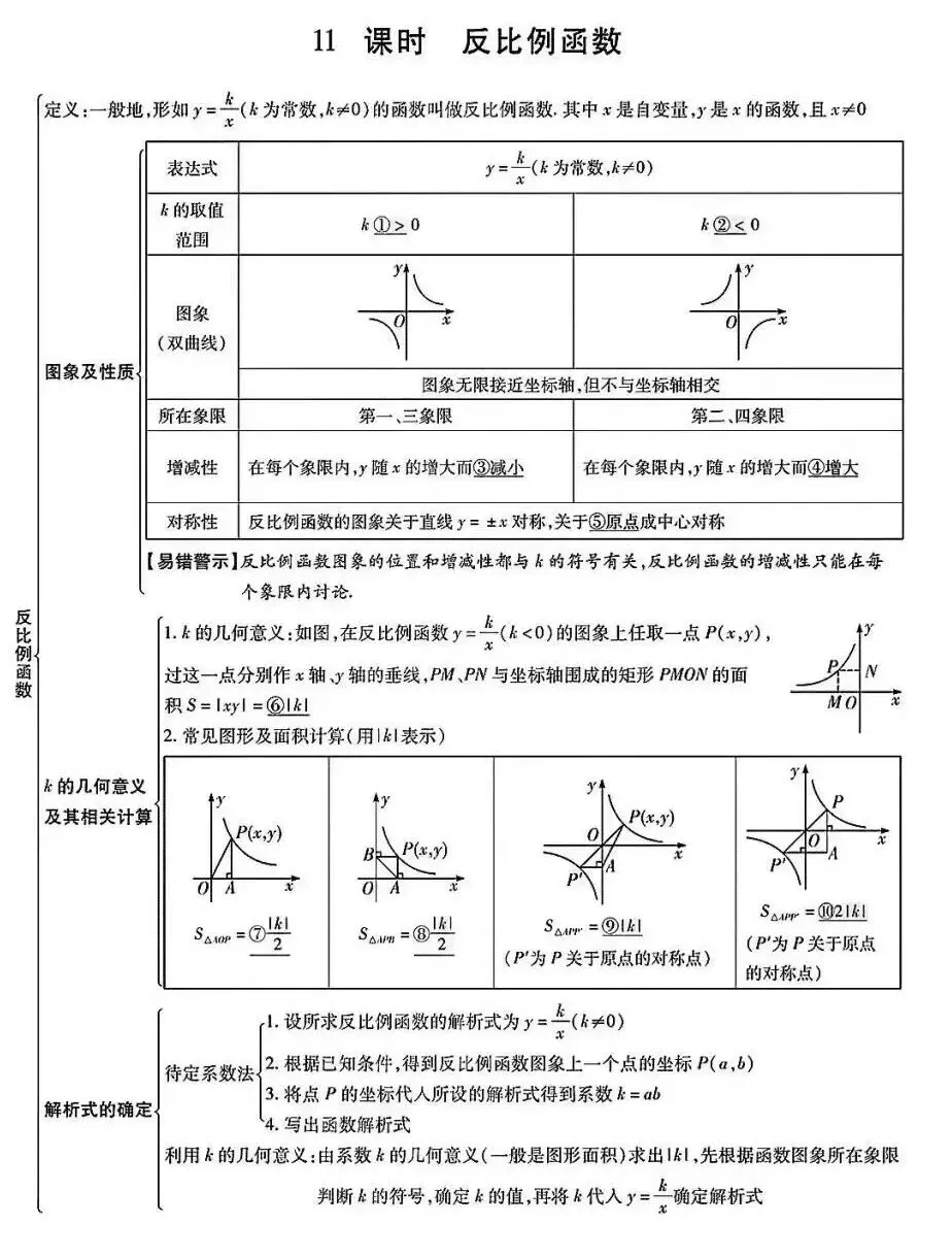初中数学:中考数学知识点完整版 第14张