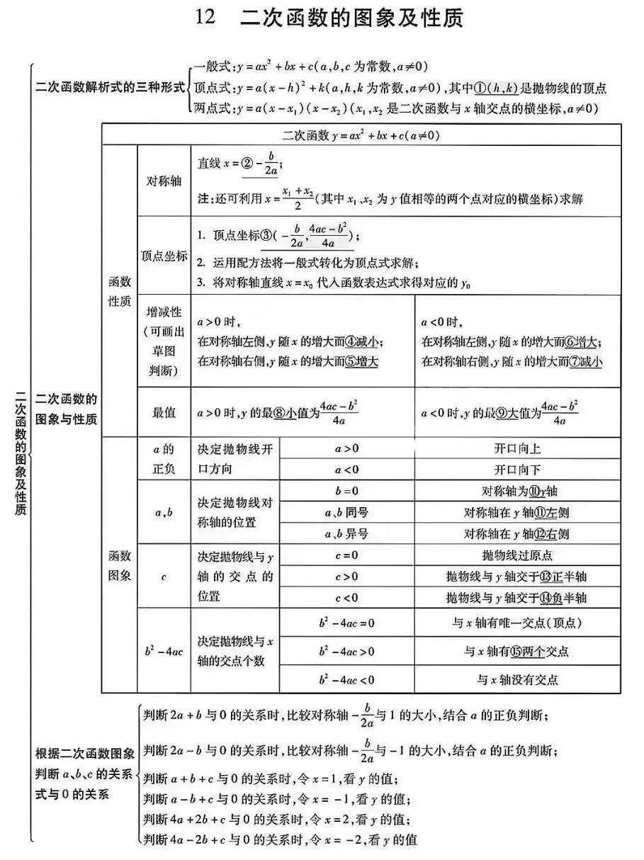 初中数学:中考数学知识点完整版 第15张