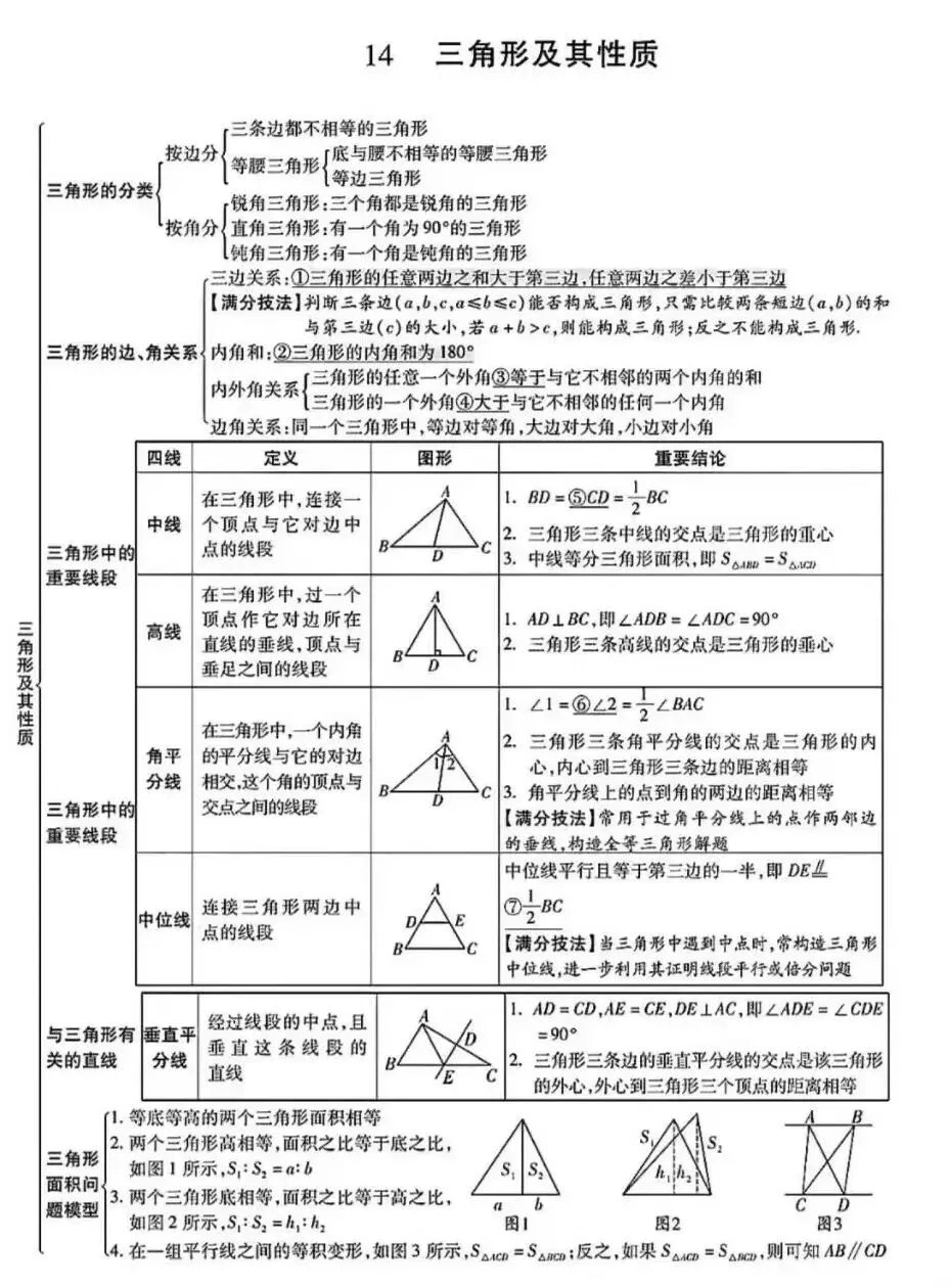 初中数学:中考数学知识点完整版 第18张
