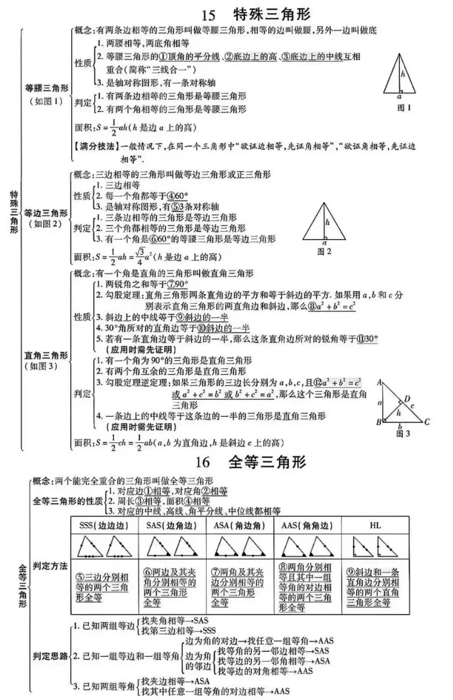 初中数学:中考数学知识点完整版 第19张
