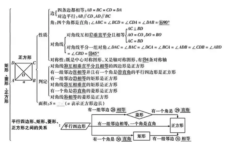 初中数学:中考数学知识点完整版 第23张