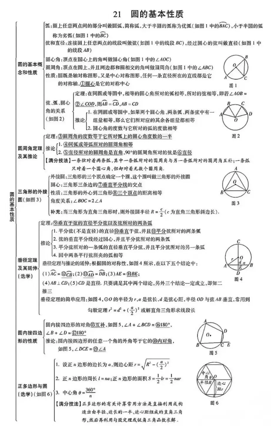 初中数学:中考数学知识点完整版 第24张