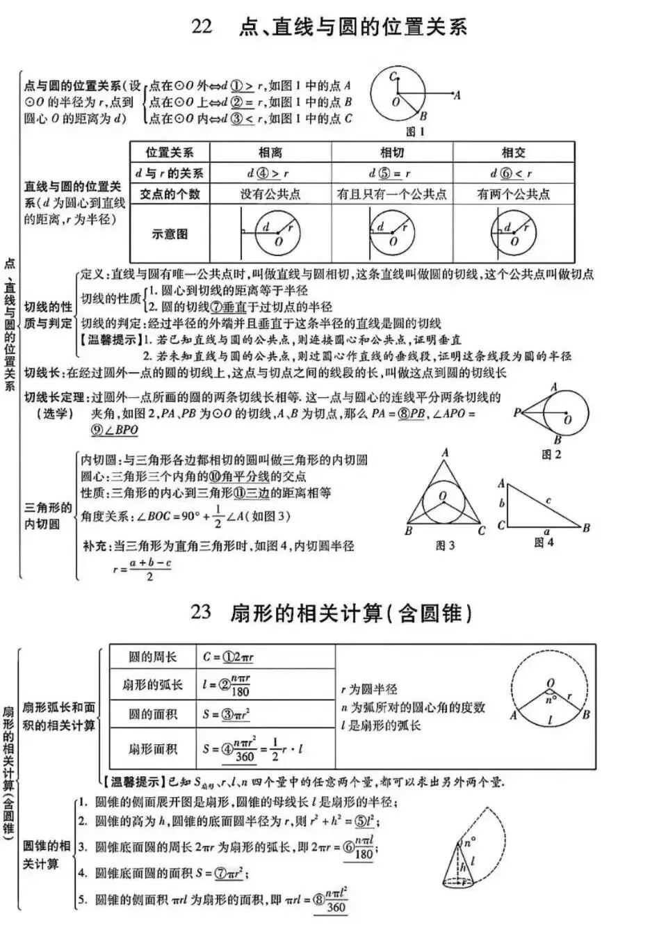 初中数学:中考数学知识点完整版 第25张