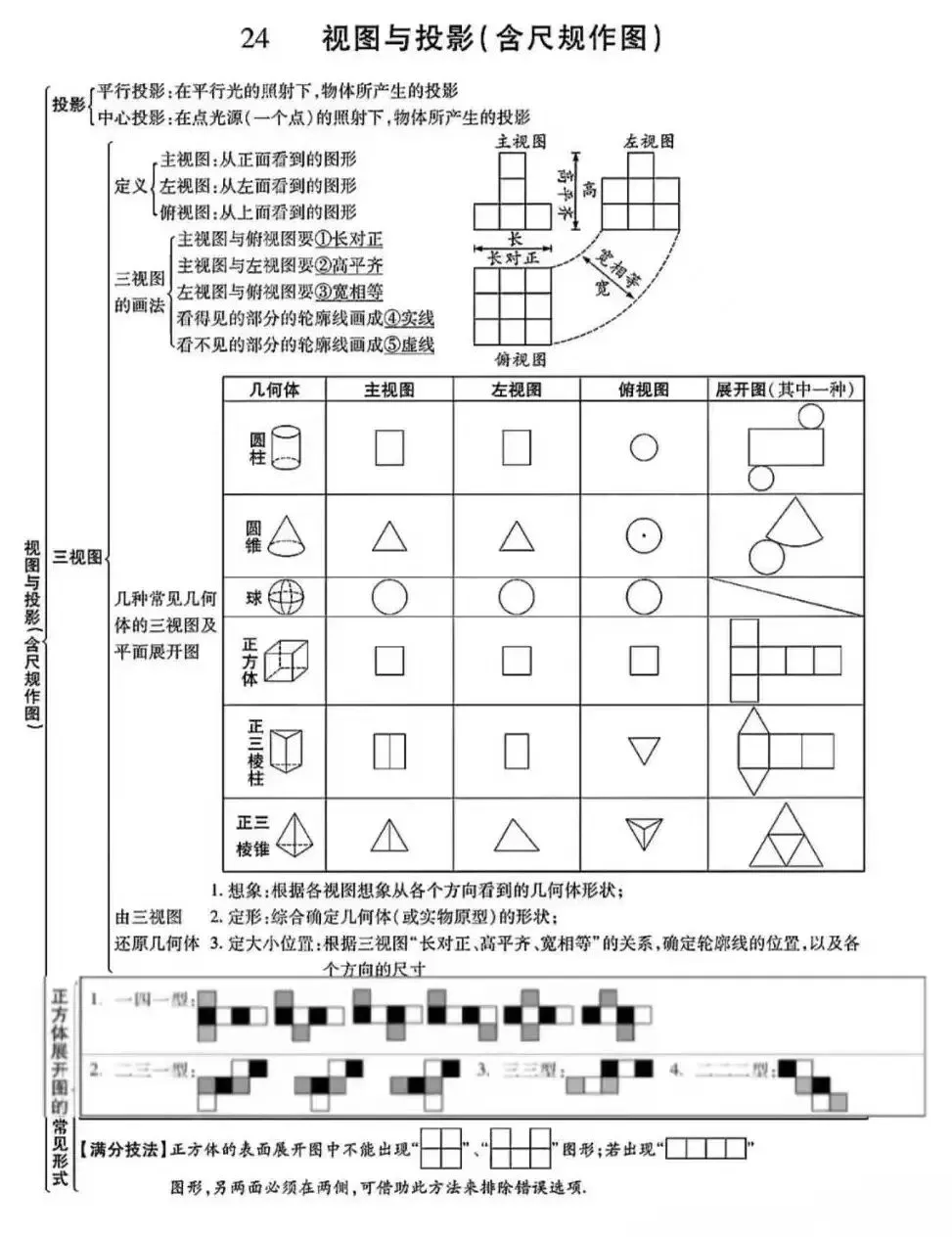 初中数学:中考数学知识点完整版 第26张