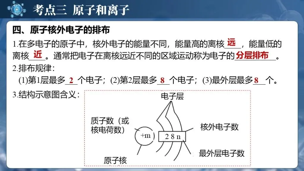中考化学专题复习 | 专题九《物质的分类构成物质的微粒》课件+配套教学设计 第23张
