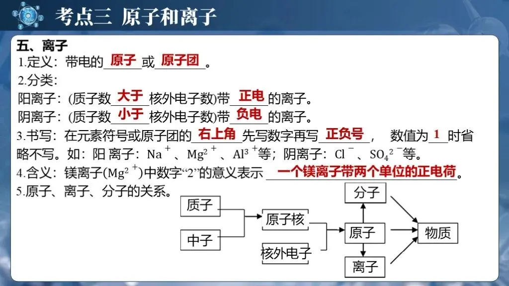 中考化学专题复习 | 专题九《物质的分类构成物质的微粒》课件+配套教学设计 第25张