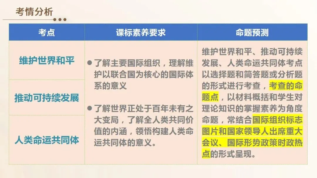 2026年中考道法一轮复习课件(23个专题) 第5张