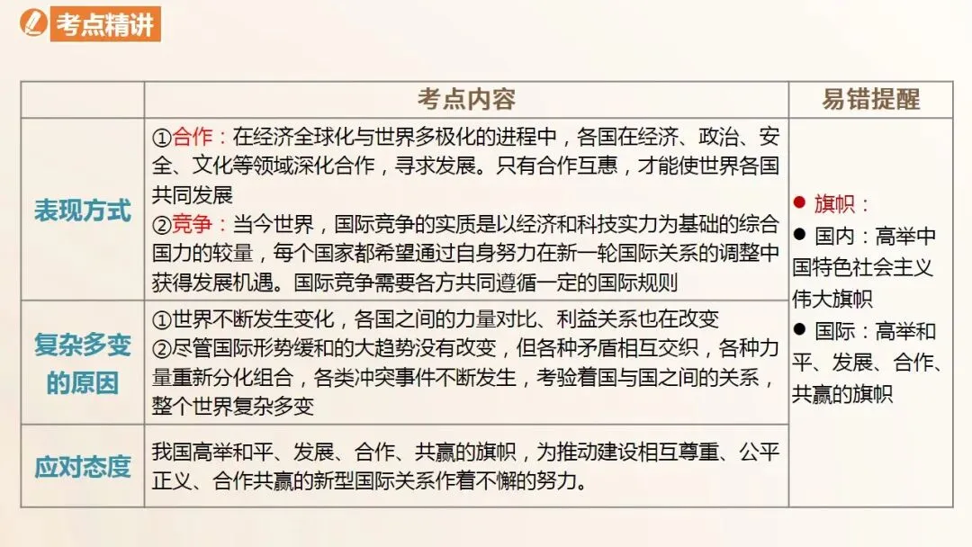 2026年中考道法一轮复习课件(23个专题) 第11张