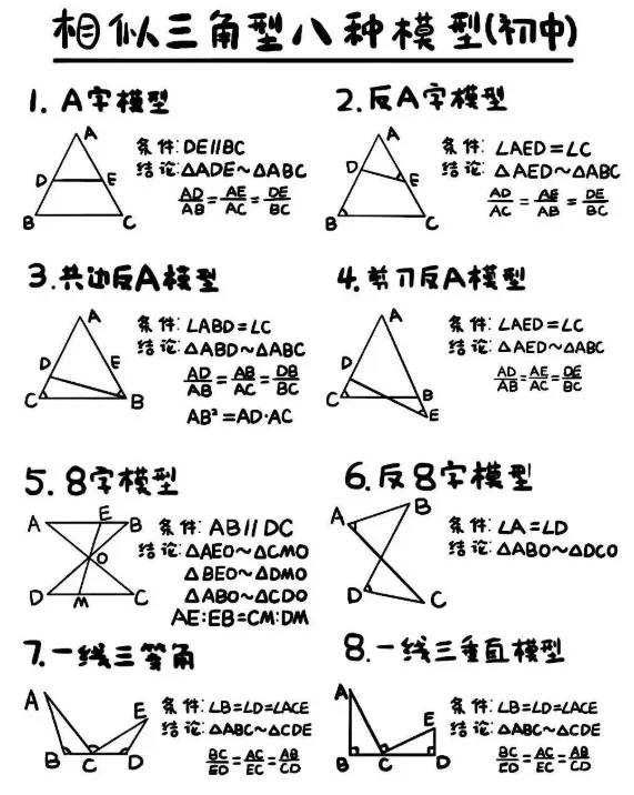 中考数学相似三角形必考重点知识 第2张