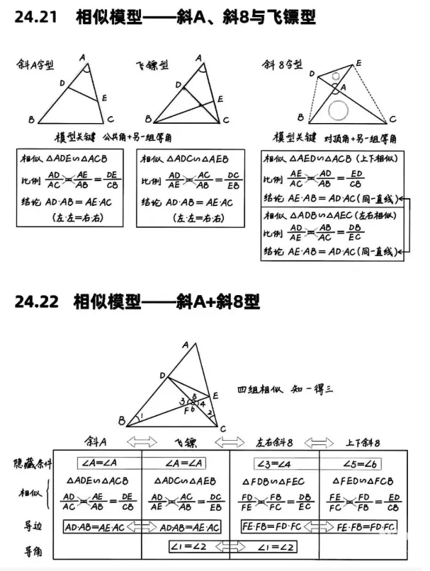 中考数学相似三角形必考重点知识 第13张