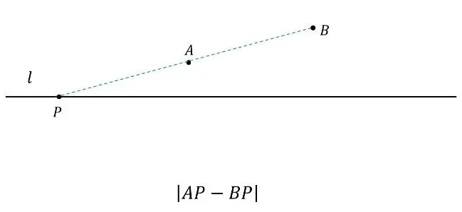 【中考数学】初中数学动点最值问题模型+例题详解【附:2025年江苏省南京市数学试卷】 第4张