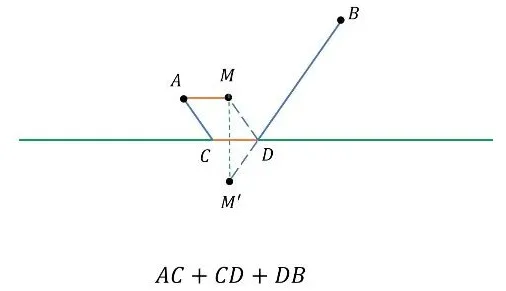 【中考数学】初中数学动点最值问题模型+例题详解【附:2025年江苏省南京市数学试卷】 第11张