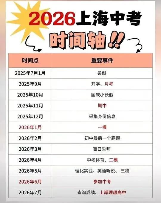 2026上海升学全日历|从入园到中考,一篇讲透 第1张