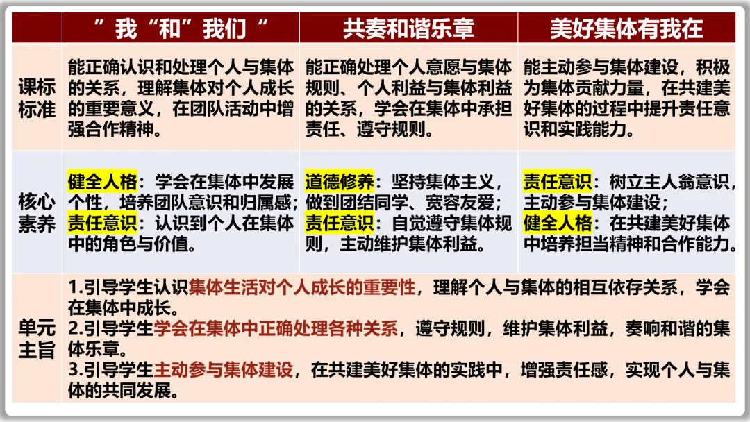 26届中考一轮复习(大单元+议题式)七下第三单元《在集体中成长》||2026文昌问天,集体闪耀太空! 第8张
