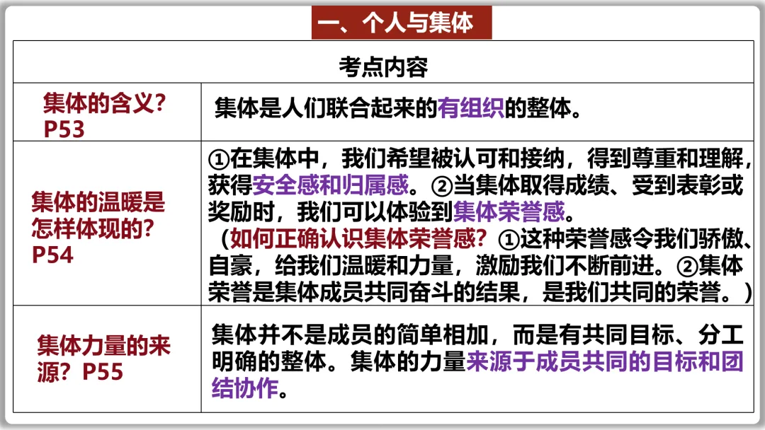 26届中考一轮复习(大单元+议题式)七下第三单元《在集体中成长》||2026文昌问天,集体闪耀太空! 第17张
