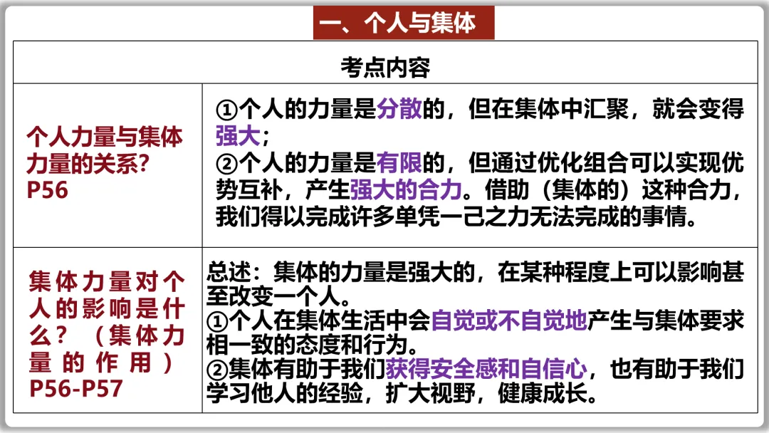 26届中考一轮复习(大单元+议题式)七下第三单元《在集体中成长》||2026文昌问天,集体闪耀太空! 第18张